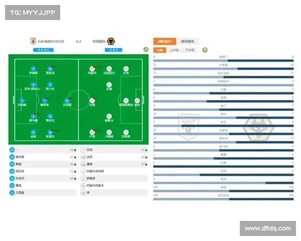 全部赛事足球分析网站 足球分析技术网站