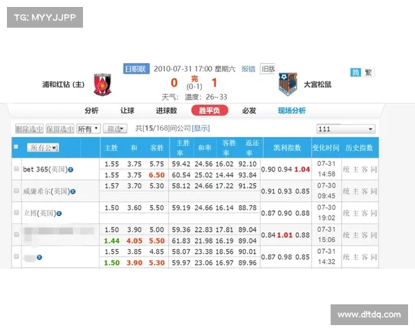 洛杉矶对圣何塞赛事分析;洛杉矶对洛杉矶银河比分预测