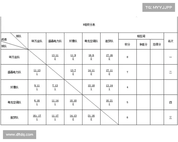 篮球赛事战报;篮球战况播报