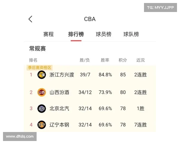 辽宁男篮赛事,辽宁男篮赛事赛程表